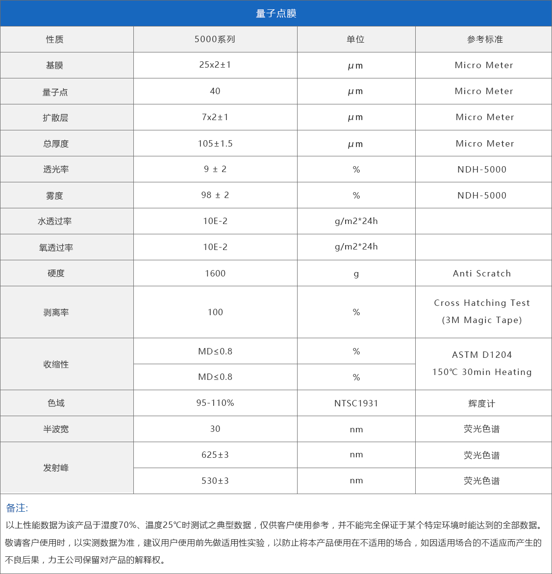 力王5000系列量子点膜