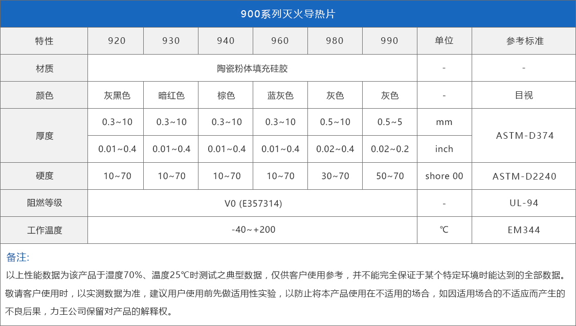 力王新材900系列灭火导热片