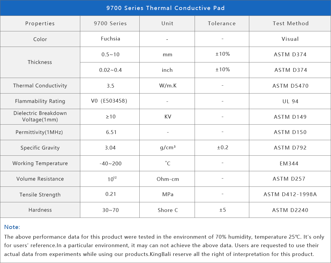 9700 Series Thermal Conductive Pad