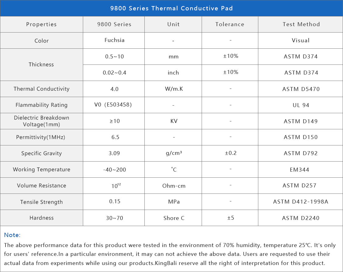 kingbali 9800 Series thermal conductive pad